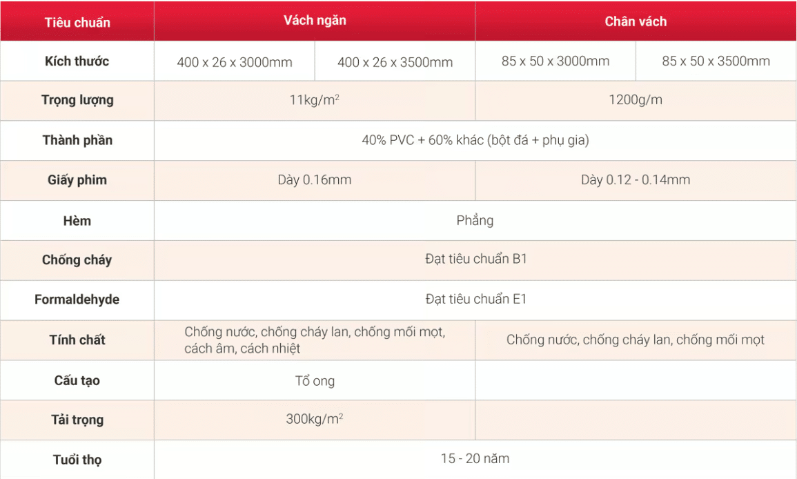 Vách Ngăn bang ki yhuat vach ngan nhua hai mat